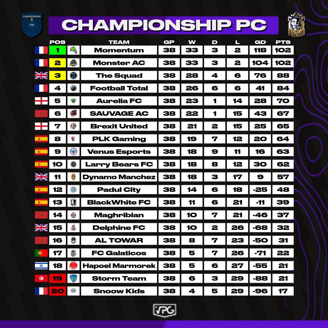 Virtual Pro Gaming | Europe tweet media