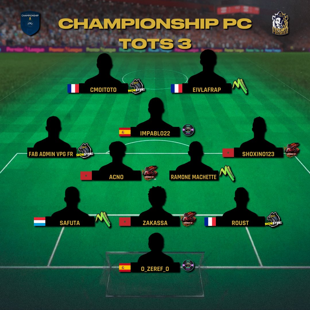 👥 Team of the Season 
🏆 Championship 
🎮 PC 

💪🏽 Congratulations to all that made the TOTS and to the 3 top teams! 

🥇<a href="/Momentum_PC/">Momentum</a> 🇫🇷 
🥈@monsterac_ 🇫🇷 
🥉The Squad 🇬🇧 

#FIFA23 #ProClubs