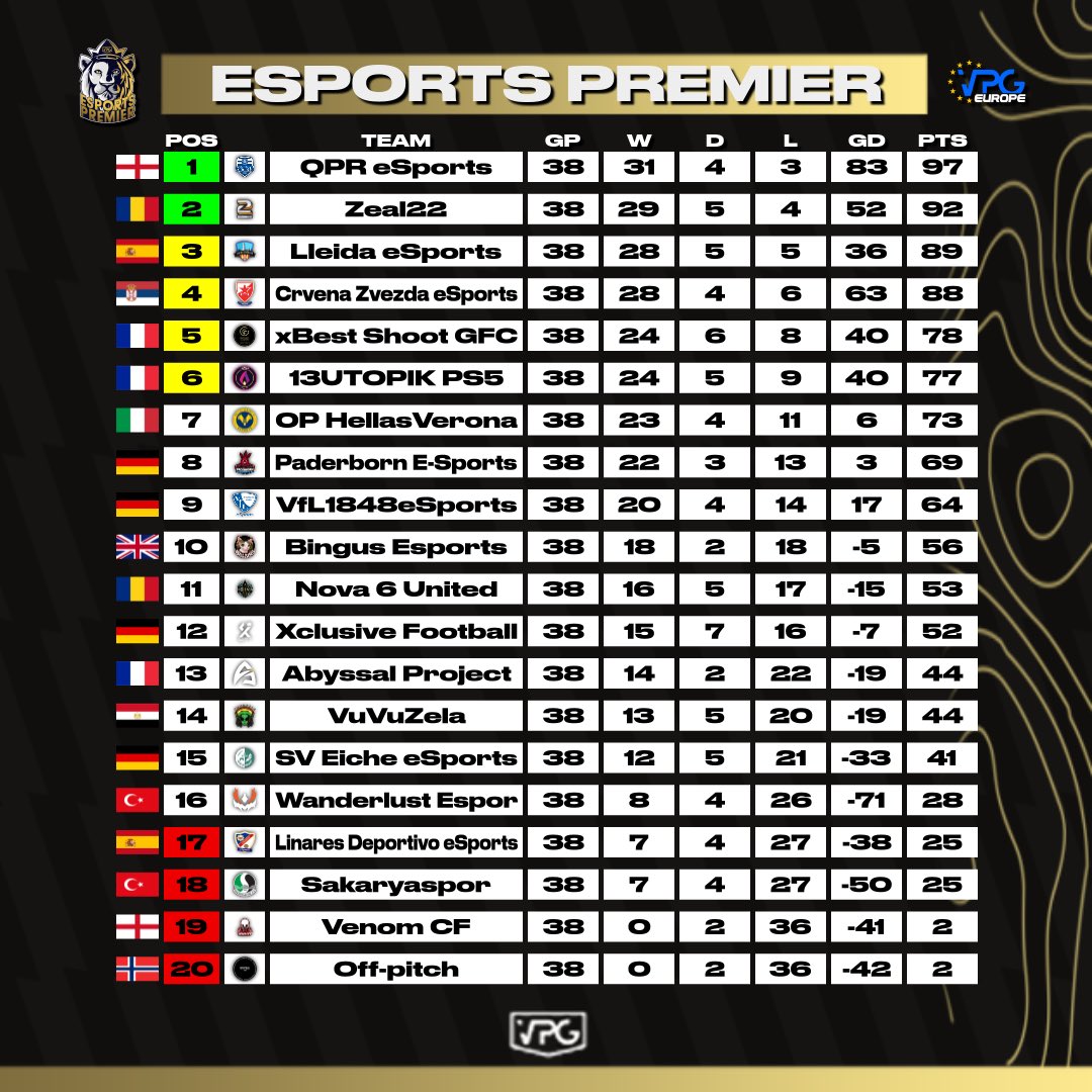 VPG Esports Premier tweet media