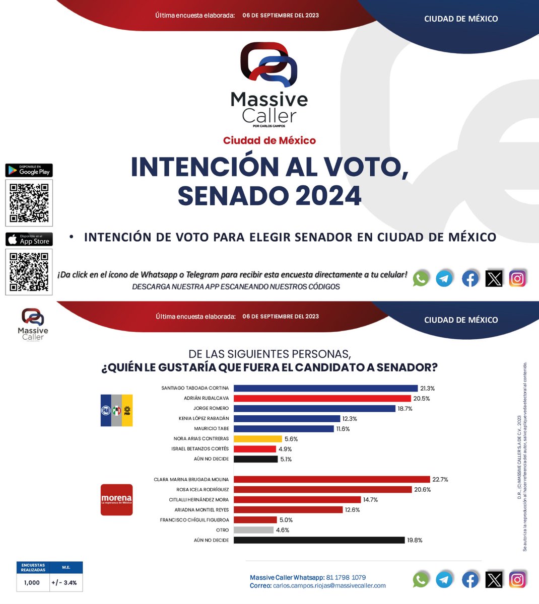 JUANMAN72089309's tweet image. #NoraArias #CDMX #2024 #SomosCDMX @Ciudad