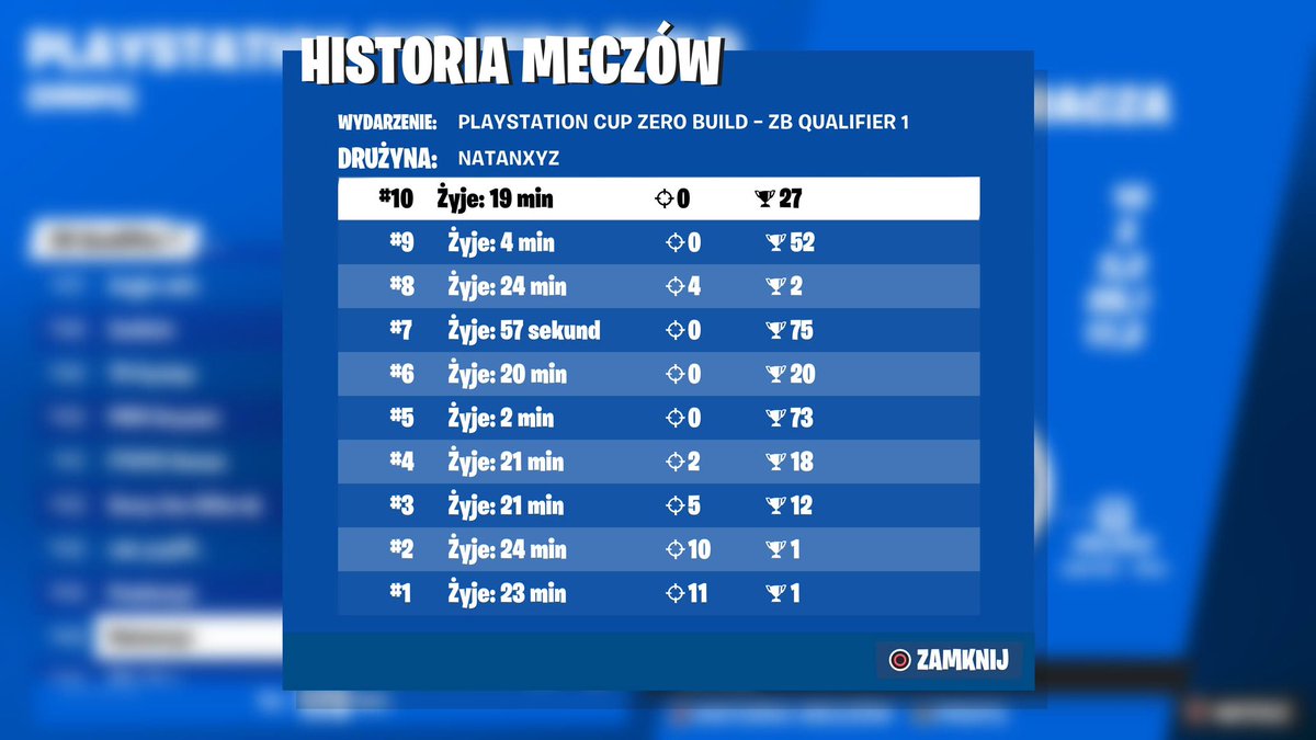 QUALIFIED FOR ZERO BUILD PS CUP FINALS 🏆