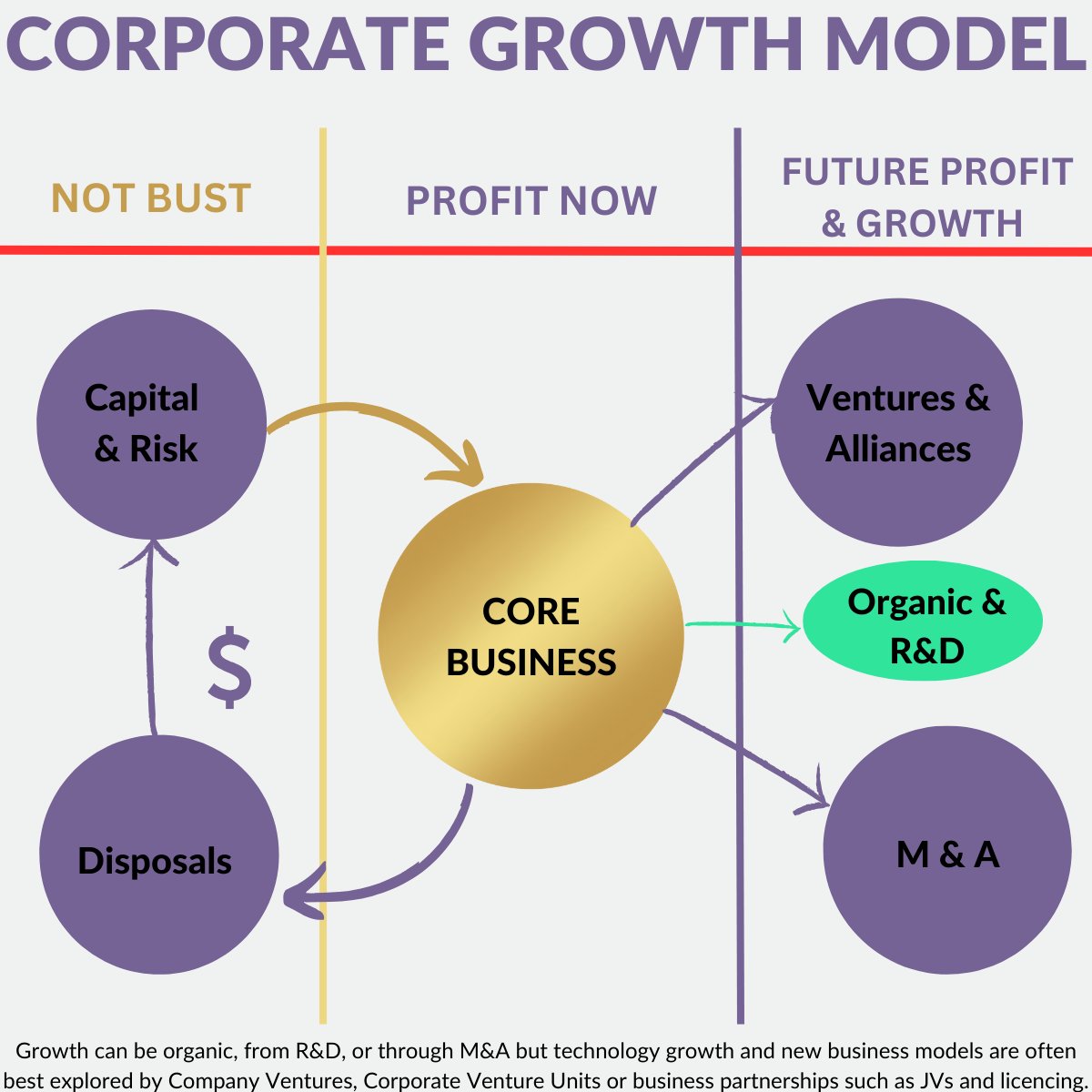 corpgro's tweet photo. Both profit and growth are important to all companies. But growth must be delivered in the right way to generate an ongoing engine of future profitability backed by corporate reputation.

https://t.co/fgZRp9AAwz

#corporategrowth #profit #capital #risk #ventures #alliances https://t.co/y5qXEDt5zK
