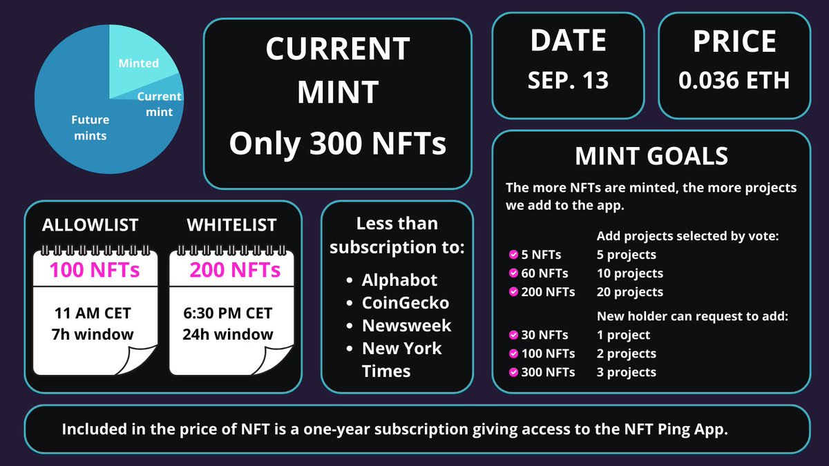 MINT DETAILS 🔎

Supply: 300 NFTs
Date: 13th September

MINT PRICE 💰

0.036 ETH