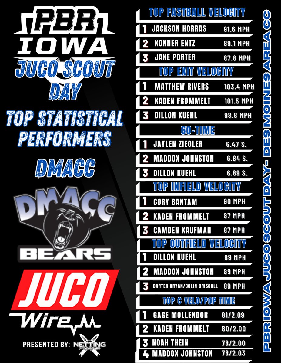 Prep Baseball Iowa tweet media