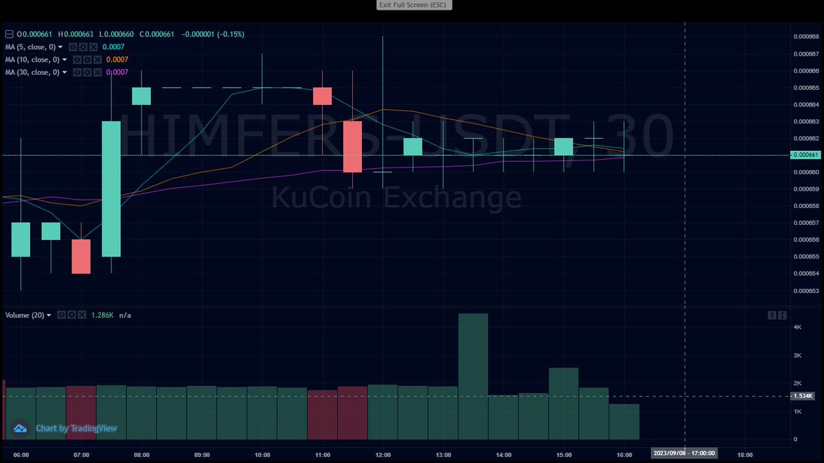 YarbskiFT's tweet photo. #hiMFERS lookin good, this might be a good sign to invest
@FractonX @kucoincom
#hiNFT #kucoin #NFTs #Cryptocurency #BTC #nftart #NftCommunitys #Crypto #Cryptocurency #100x #100xgems https://t.co/za0MP3v9wZ