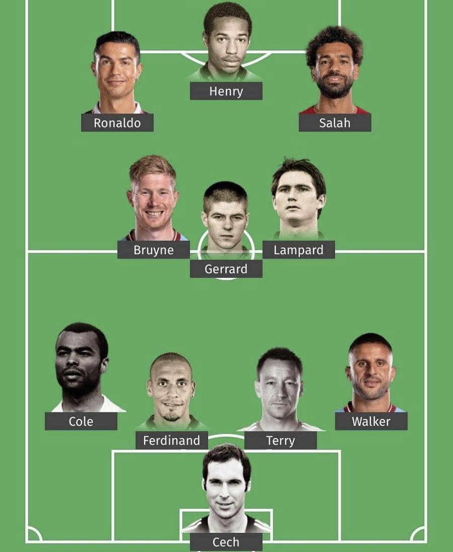 Football Factly tweet media