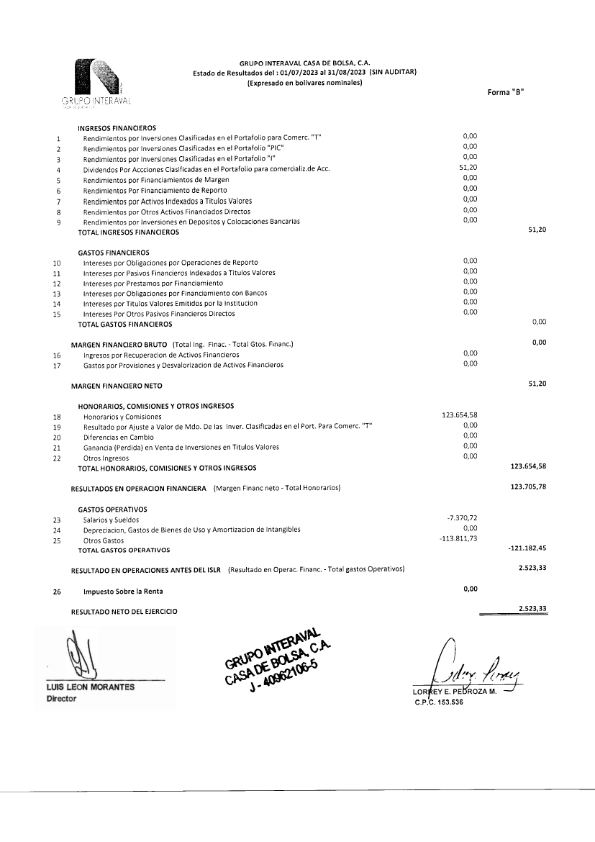 grupointeraval's tweet photo. Estados Financieros correspondientes al mes de agosto 2023 https://t.co/f71gu9puCl