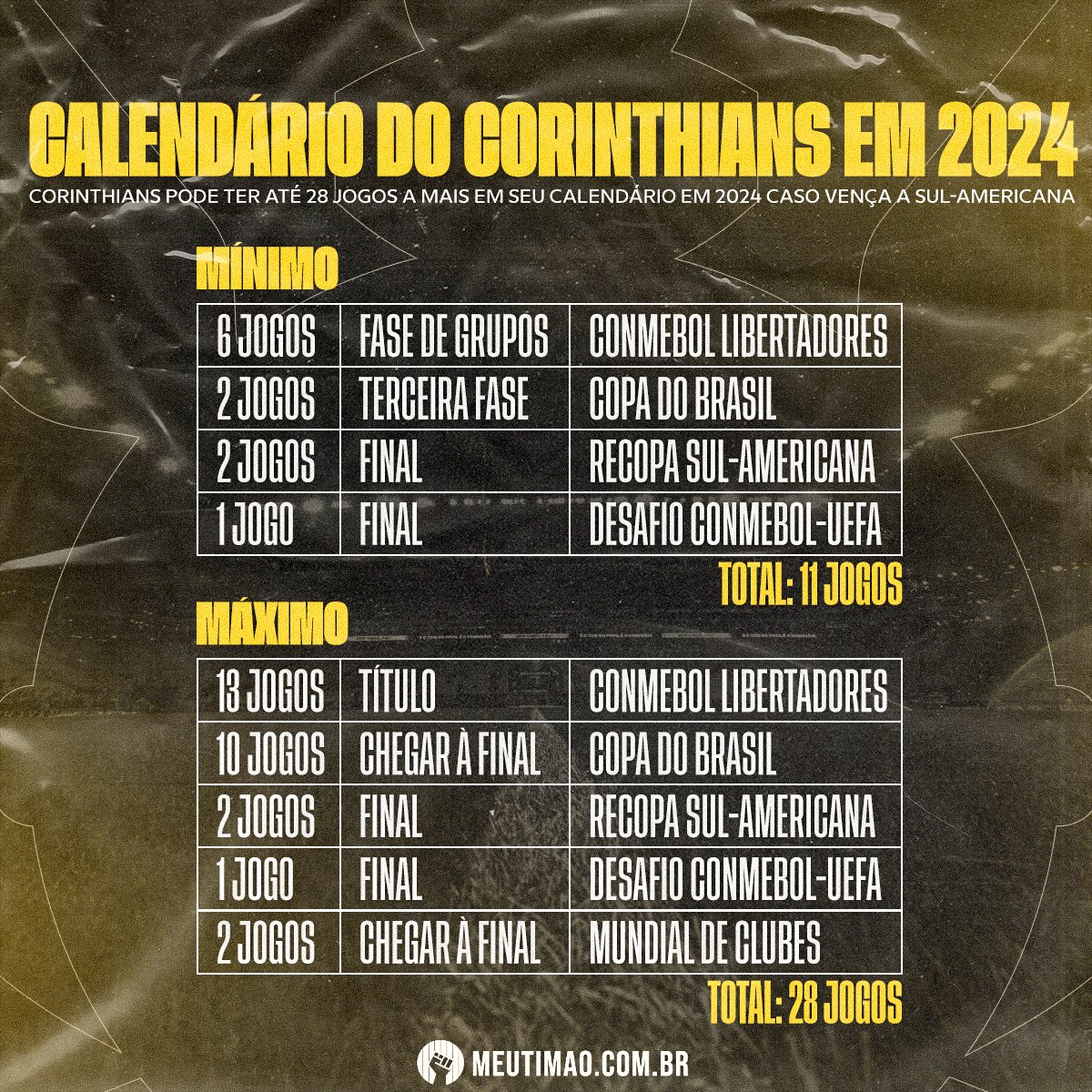 Calendário da Sul-Americana 2020