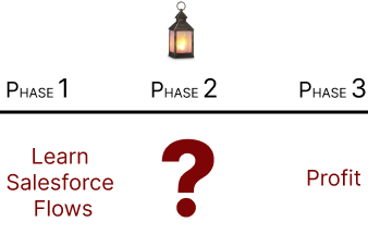 ejbantz's tweet image. 🚀📚💡🌐🔍🔄📈💼🎯🔥

#Salesforce #SalesforceFlows #CRM #DigitalTransformation #TechJourney #CloudComputing #BusinessStrategy #ProfitGoals #PhaseToSuccess #trailblazers #goals