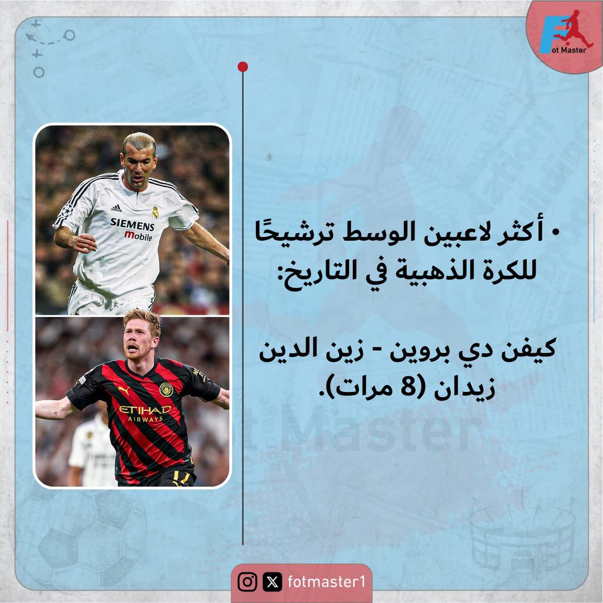 world_cup_funn's tweet photo. #احصائيات 📰📊📈
#زيدان
#دي_بروين
#ريال_مدريد 
#مانشستر_سيتي https://t.co/8kxtPjlLRC