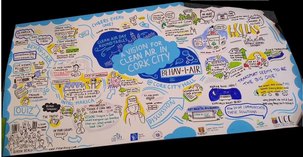 Yesterday, we celebrated #WorldCleanAirDay w/ the launch of the #BEHAVIAIR project & a roundtable to create a shared vision for #CleanAir in #CorkCity Amazing @DeasyRobyn captured discussions in this superb poster Huge thanks to those who joined to share ideas... 🧵1/9