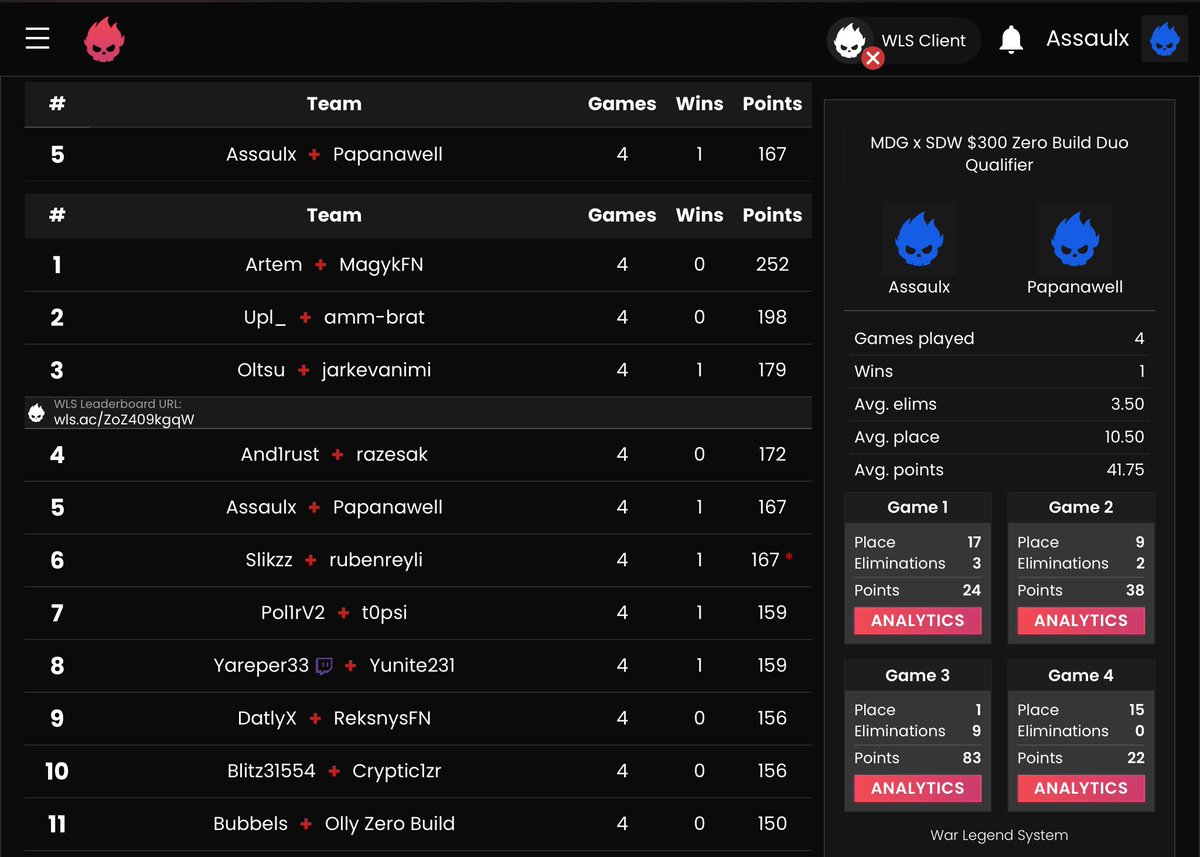 Qualled finals for <a href="/mrdeangenie/">MrDeanGenie</a> x <a href="/TeamSDW_/">Team Shadow</a> zb duos cup w/<a href="/Papanawell/">Ali Mansour</a>