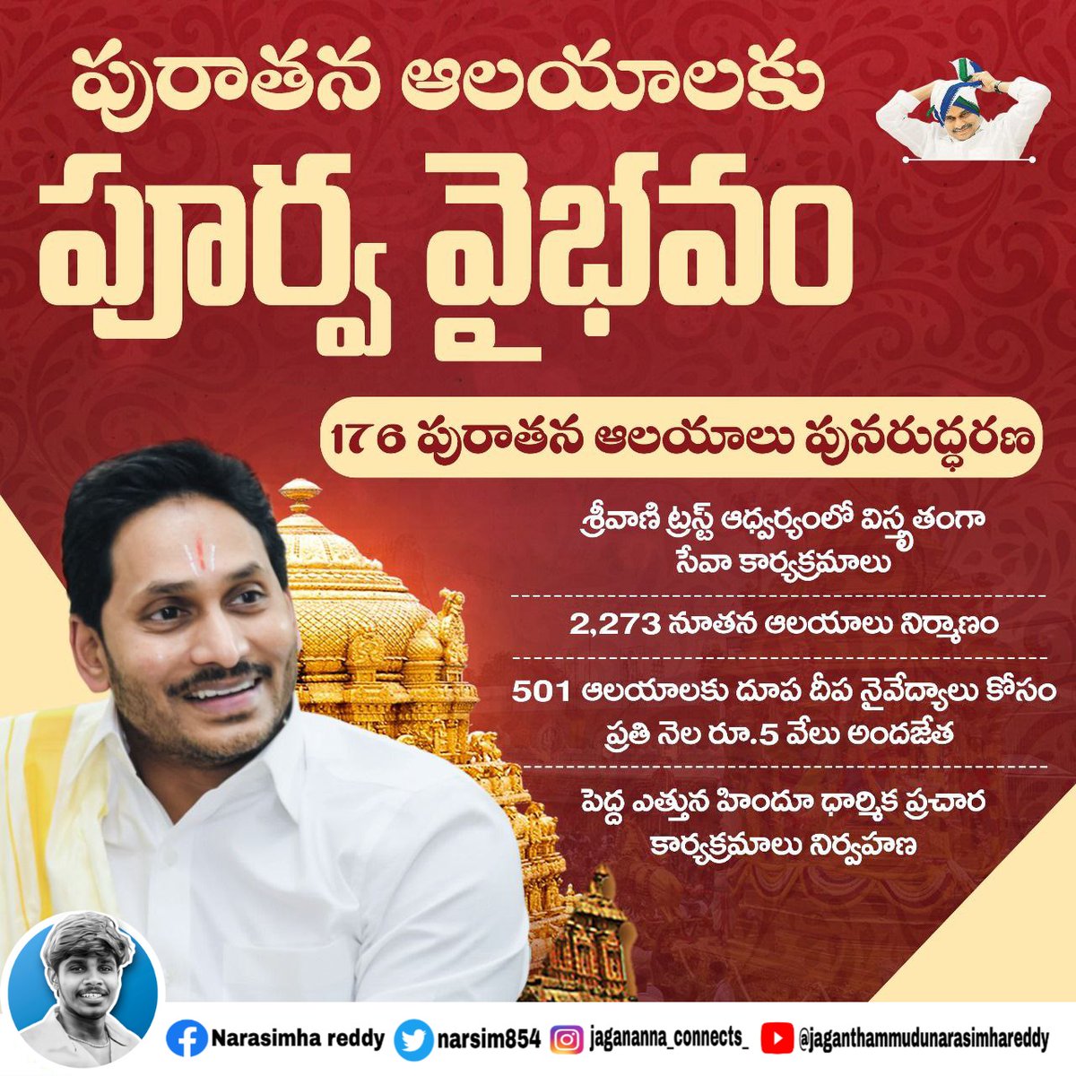 NARASIM854's tweet photo. ఆంధ్రప్రదేశ్ రాష్ట్రంలో పురాతన ఆలయాల పునరుద్ధరణ, నూతన ఆలయాల నిర్మాణం, హిందూ ధార్మిక ప్రచార, సేవా కార్యక్రమాలే లక్ష్యంగా టీటీడీ ఆధ్వర్యంలో శ్రీవాణి ట్రస్ట్ ముందుకు దూసుకుపోతోంది. భక్తుల హృదయాల్లో ప్రత్యేక స్థానం సంపాదించుకుంది. ఇప్పటివరకు 176 ఆలయాలను పునరుద్ధరించారు. https://t.co/5pZ4XOaiMl