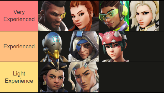 LFO MS - Top OD/Contenders 

Still with Double Check, just exploring options 

 - 4.5k Scrim Experience 
- Efficient Ult Tracking 
- Leadership skills 
- Good teammate and friend
- Proactive improvement mindset
- DM gatsbyy for more info

♥️ + ♻️ appreciated!