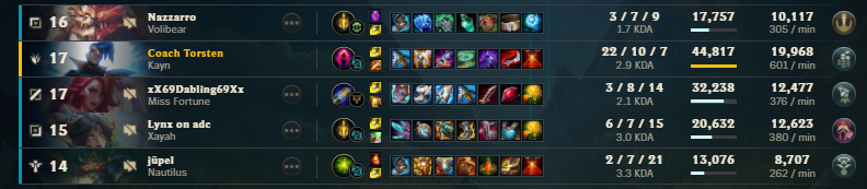 xFrotches's tweet photo. @RiotSupportDACH auch da gern wieder das ganze Team checken. Also wenn das keine Losersq ist.. Die sind von vorne bis hinten komplett kacke. Die Elo ist geisteskrank inflated. Das System ist der reine Wahnsinn. 
PS: die gegnerische Eve war auch ziemlich toxic, auch laut gegnern https://t.co/3eatL7KXoF