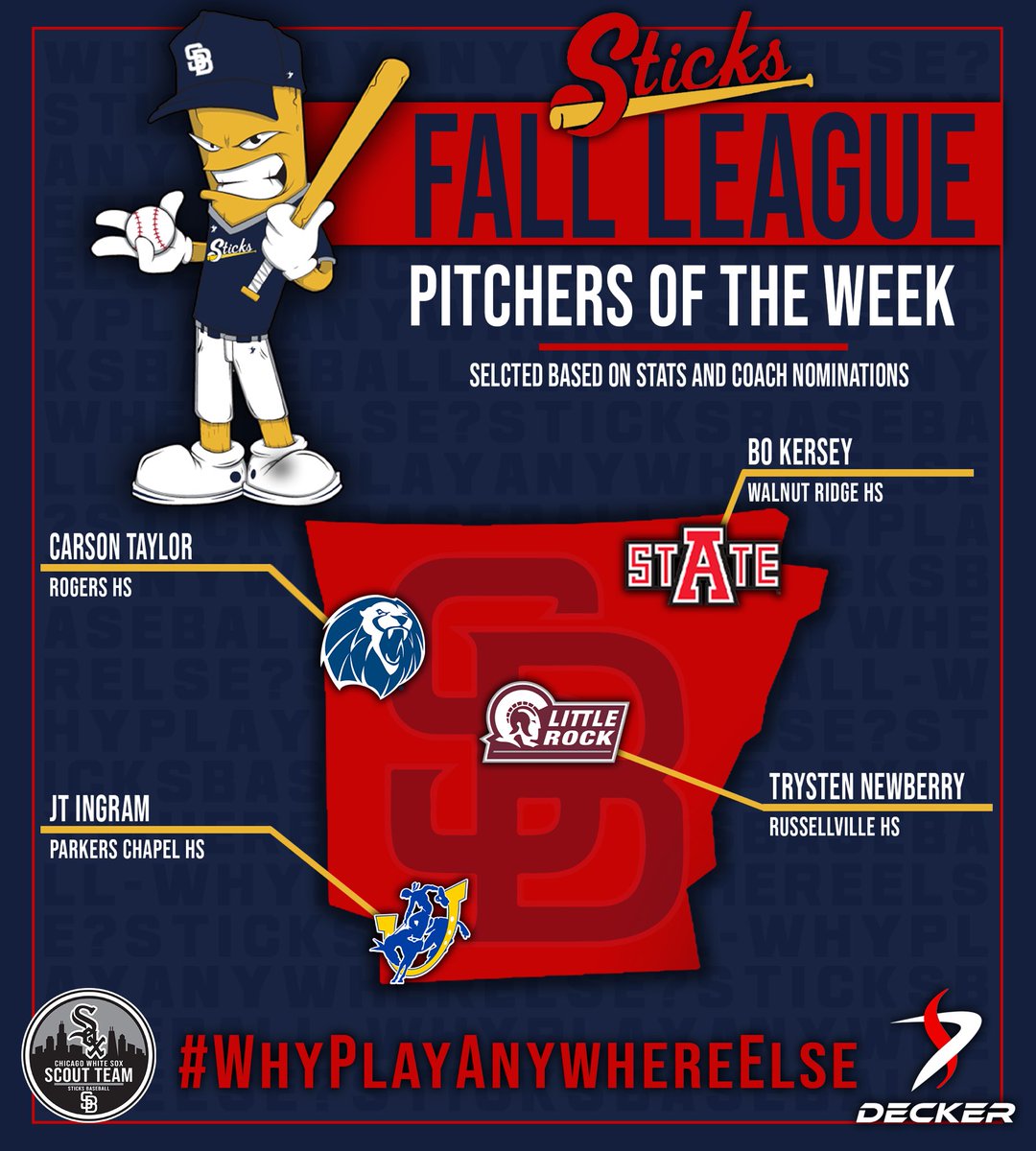 Sticks Baseball (@ar_sticks) on Twitter photo Congratulations to the following players on winning the Sticks Fall League Week 1 Pitchers of the Week!
ASU: <a href="/bo_kersey/">Bo Kersey</a>
UAFS: <a href="/Carson09739706/">Carson Taylor</a>
UALR: <a href="/NewberryTrystan/">Trystan Newberry</a>
SAU: <a href="/JTI327/">JT Ingram</a>
#WhyPlayAnywhereElse Congratulations to the following players on winning the Sticks Fall League Week 1 Pitchers of the Week!
ASU: <a href="/bo_kersey/">Bo Kersey</a>
UAFS: <a href="/Carson09739706/">Carson Taylor</a>
UALR: <a href="/NewberryTrystan/">Trystan Newberry</a>
SAU: <a href="/JTI327/">JT Ingram</a>
#WhyPlayAnywhereElse