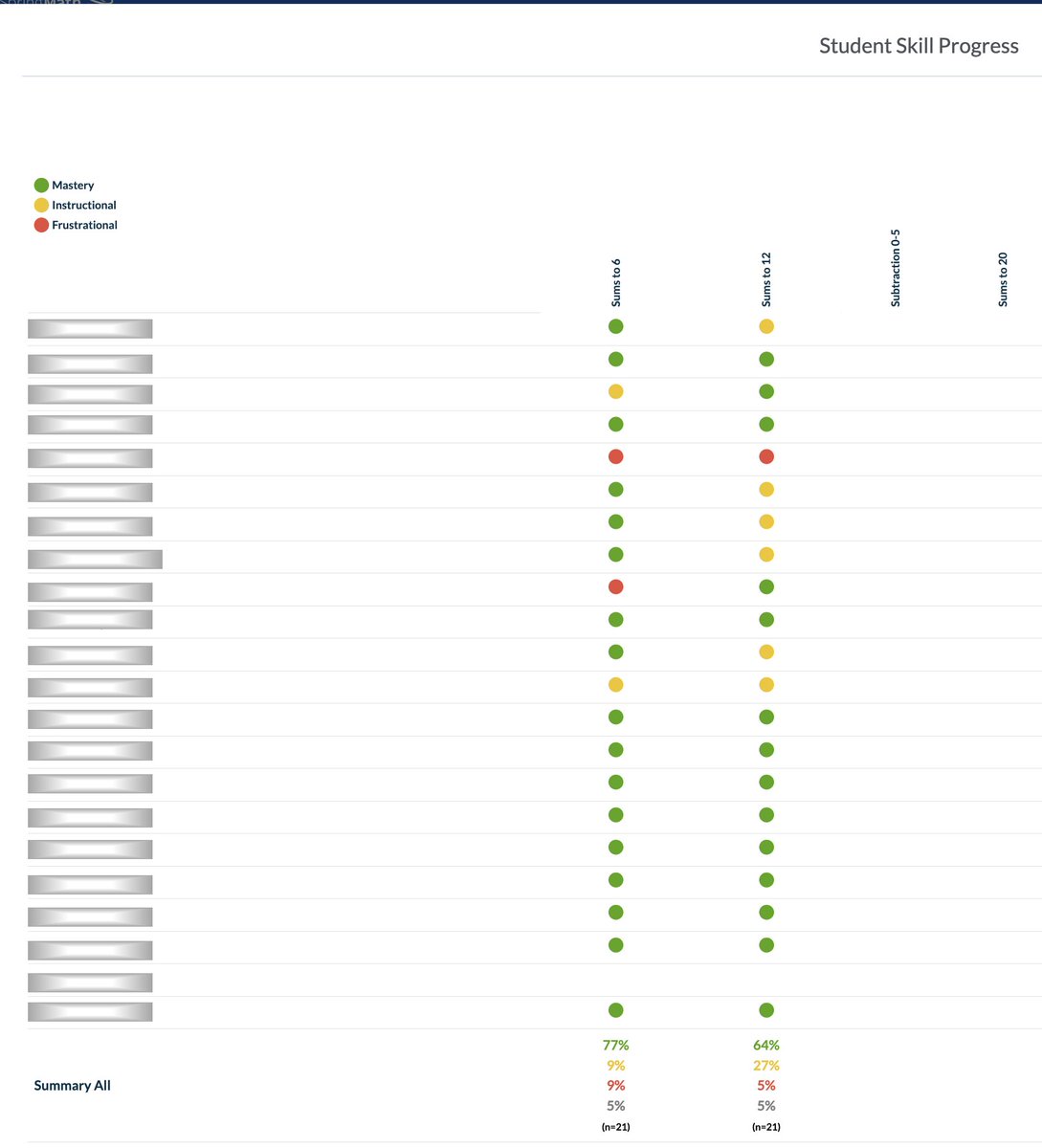 amandavande1's tweet image. Teachers- new report under your "Growth" tab in SpringMath. Click on "Individual Student Progress" and you'll be able to see in a single view skill mastery for your class for all skills in real time for classwide math intervention this year. #SpringMath @sourcewelltech