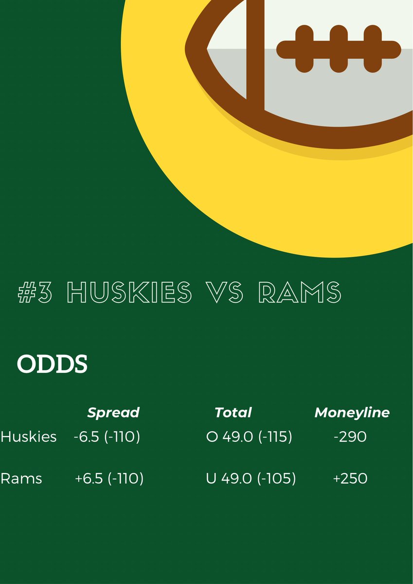 No better way to kick of Prairie Boy Bookies odds with a Friday night lights classic between rival schools UofS and UofR. 

Saskvegas has the #3 ranked Huskies as 6.5 point favourites over the 0-1 rams. 

Who you got? 🐏 or 🐶 

#Saskgrit <a href="/PRSVRE_/">PRSVRE</a>