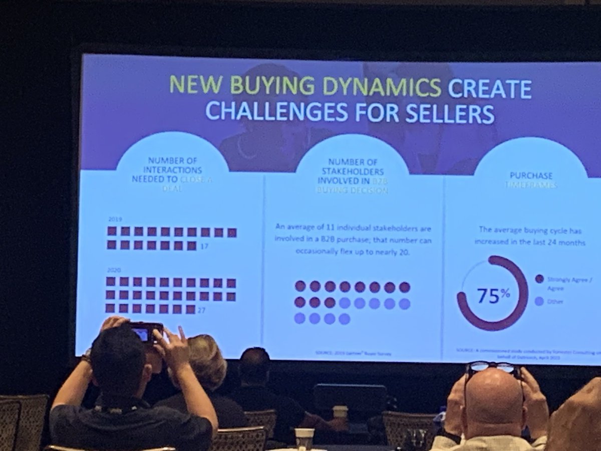 Great inspirational talk by Hang Black about turning adversity into opportunity in a challenging world and seamlessly applying it to b2b @sales30Conf #s30c