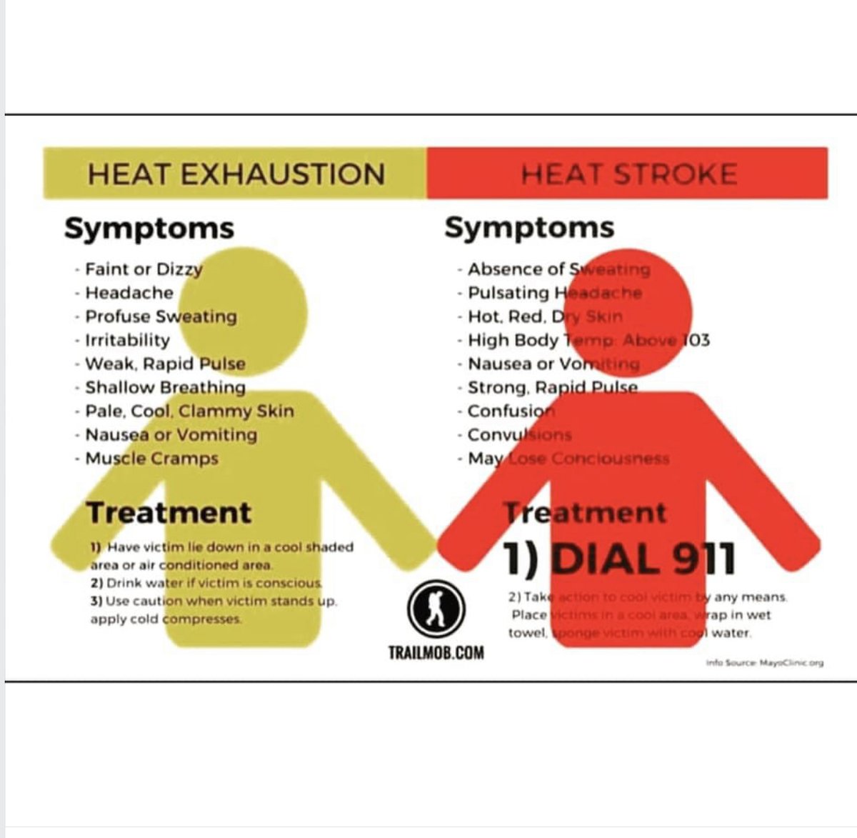 #PSA  Stay hydrated and know the signs of #heatstroke and #heatexhaustion  Be careful out there.  #summer2020 #summer  #summerheat #stayhydrated #water #electrolytes #besafe