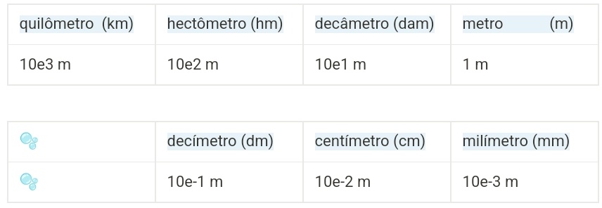 malustwt's tweet image. 🫧 tabelas de conversão para notação científica