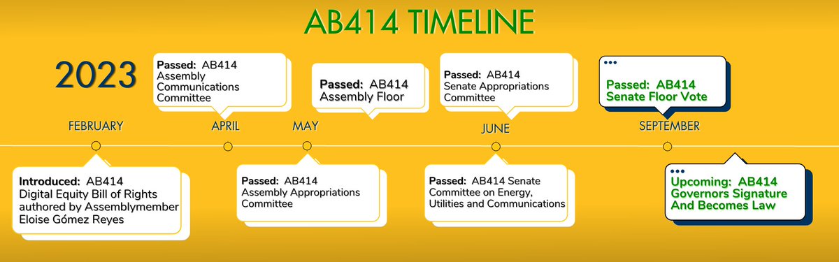 Internet for All Now (@net4allnow) on Twitter photo Please join the more than 5,000 organizations and individuals who have endorsed the #DigitalEquity Bill of Rights by sending a letter of support for AB414 to Governor <a href="/GavinNewsom/">Gavin Newsom</a> urging him to sign AB414 into law. Send a letter here: p2a.co/MP2JbTp Please join the more than 5,000 organizations and individuals who have endorsed the #DigitalEquity Bill of Rights by sending a letter of support for AB414 to Governor <a href="/GavinNewsom/">Gavin Newsom</a> urging him to sign AB414 into law. Send a letter here: p2a.co/MP2JbTp
