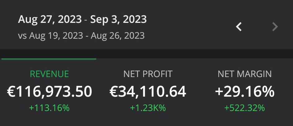 Just created a case study on this store.

I reveal:

-The winning product
-The winning funnel
-The ad strategy

If you want this value bomb, just Like, RT and comment "SEND".

and I'll DM it right over to you.