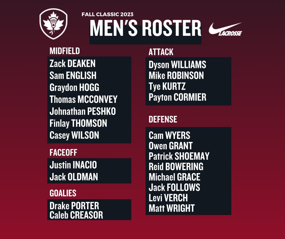 CanadaLacrosse's tweet image. Announcing our 2023 Men’s Fall Classic Roster taking place at the @uslacrosse headquarters in Sparks Maryland! October 13-15.

lacrosse.ca/article/87863