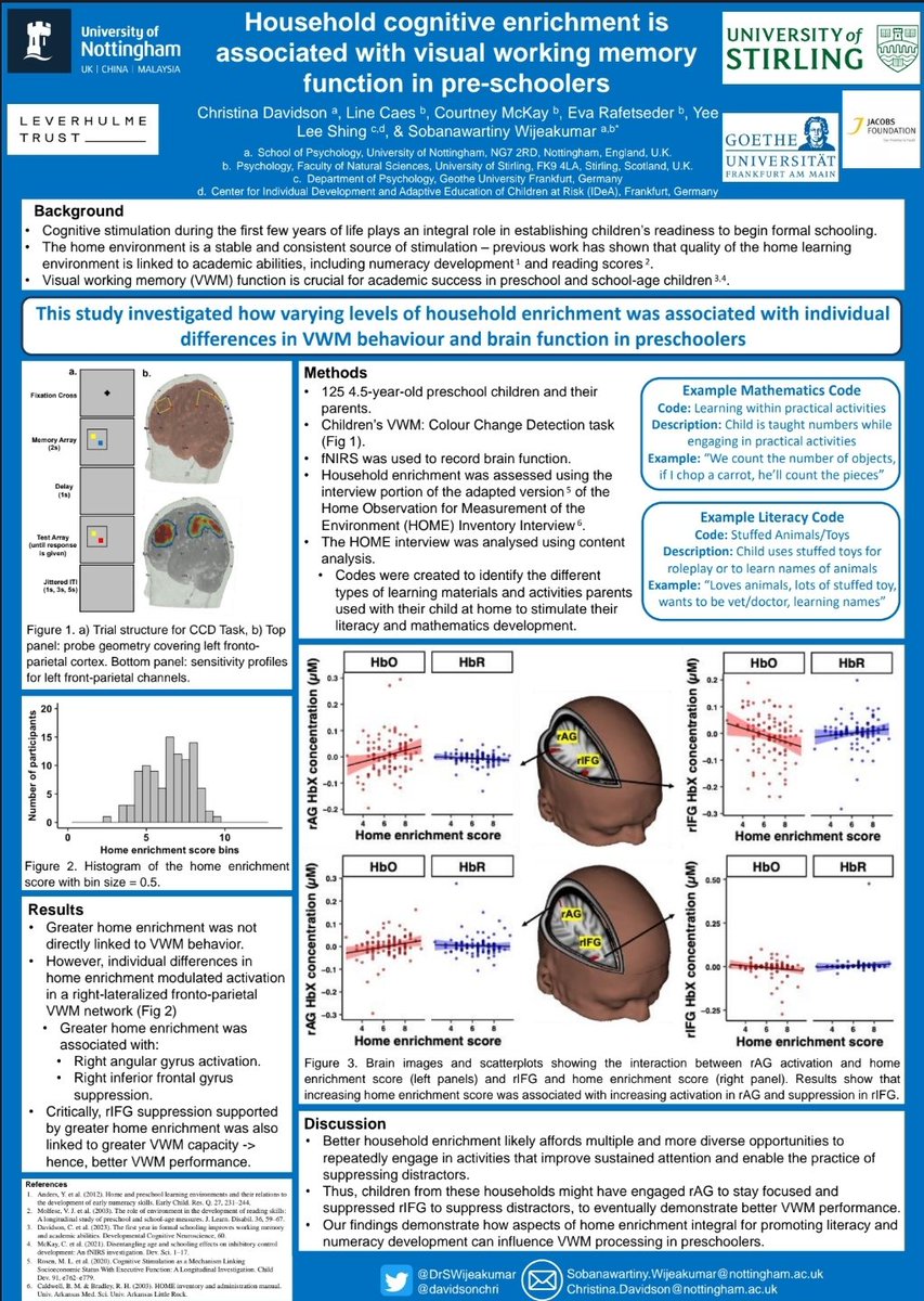 Excited to be sharing work at #Flux2023 Poster Session 2 today. All about how household enrichment is associated with visual working memory. You'll find me at 2-H-69! 😊 @FluxSociety, @DrSWijeakumar, @LineCaes, Courtney McKay, Eva Rafetseder, @YeeLeeShing1, @StirUni, @notts_psych