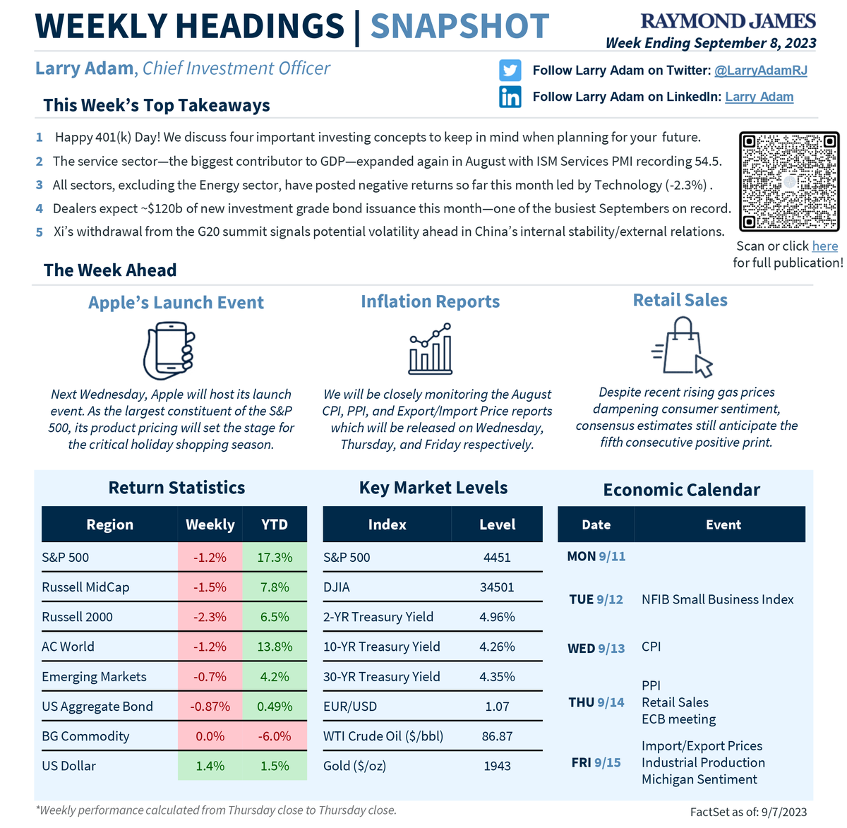 LarryAdamRJ's tweet photo. Here’s our recap of the economic and market developments and performance for the week, and the events we’ll be closely monitoring in the week ahead. https://t.co/woZ6VvPL1g