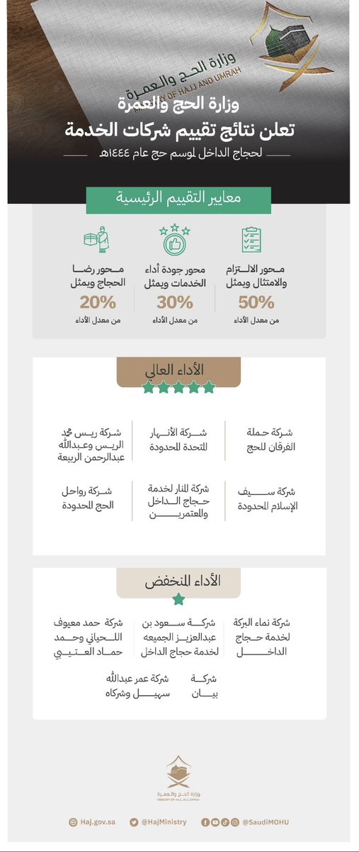 اسأل الحج والعمرة tweet media