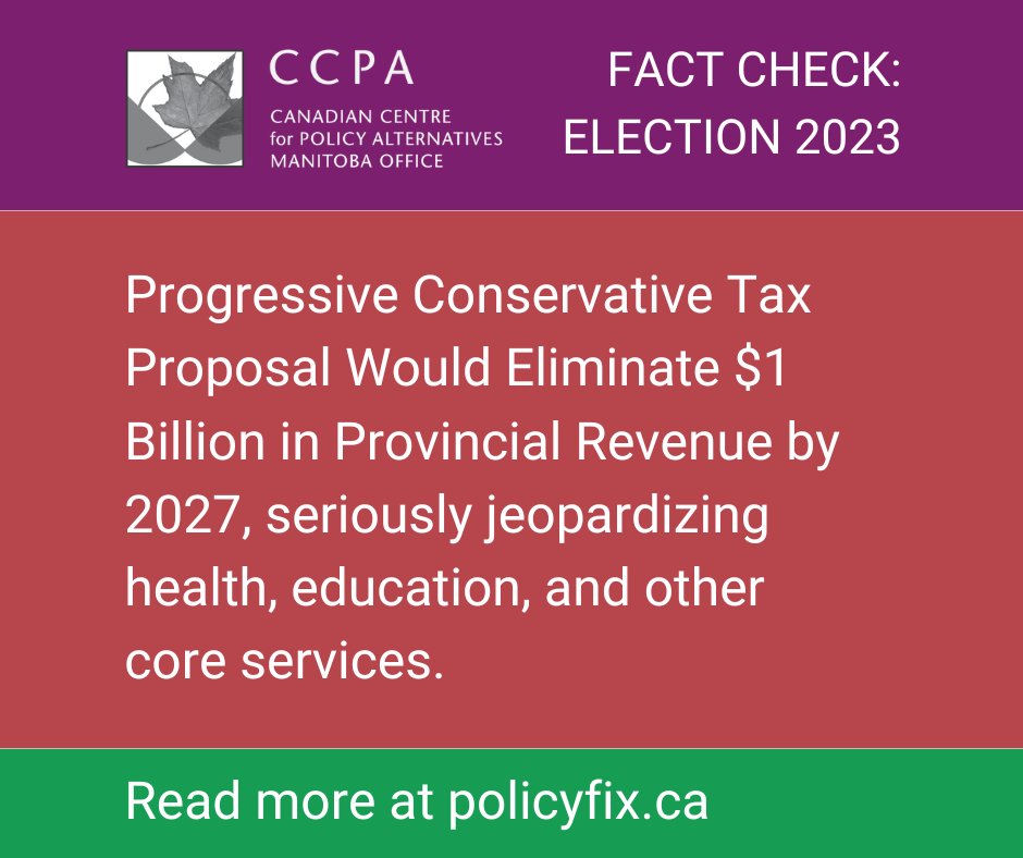 CCPAMB's tweet image. Progressive Conservative Tax Proposal Would Eliminate $1 Billion in Provincial Revenue by 2027, seriously jeopardizing health, education, and other core services.

Read more at policyfix.ca/2023/09/08/pro…

#mbpoli #MBelxn23