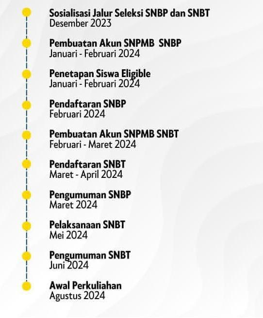 utbkcak's tweet image. ⌚ Sambil War 00.00 WIB, bisa jg ini disimpan buat pejuang 2024 nih.