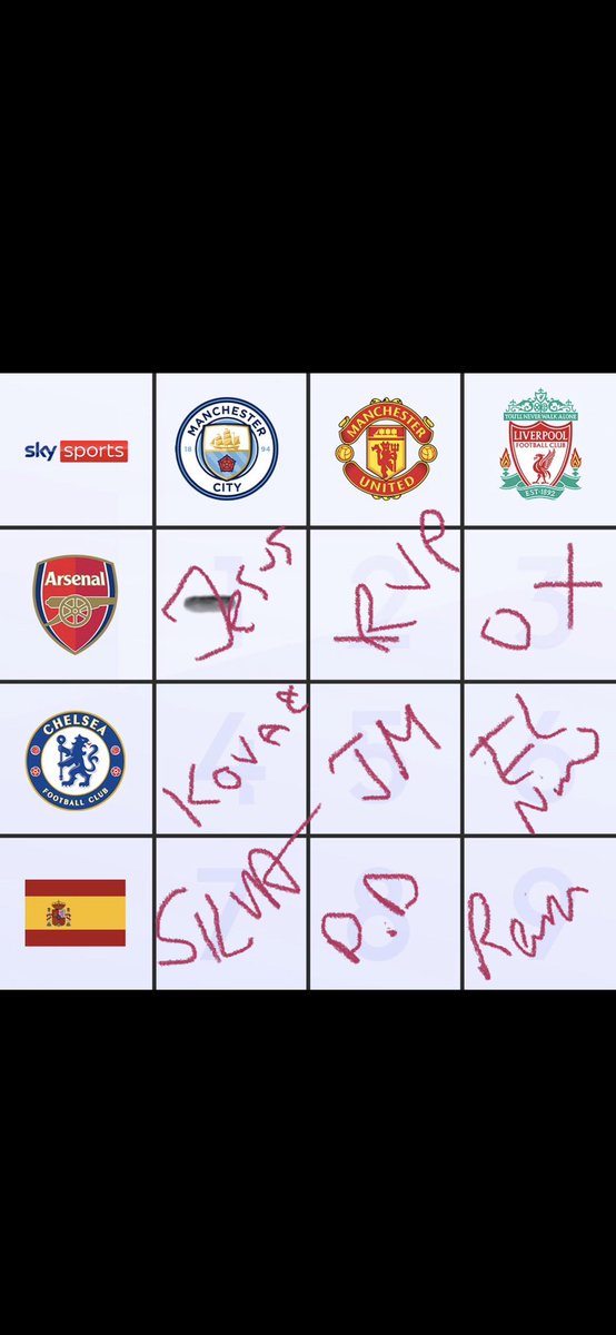 Peter_PPC's tweet photo. @SkySportsPL https://t.co/emkFXVKHZL