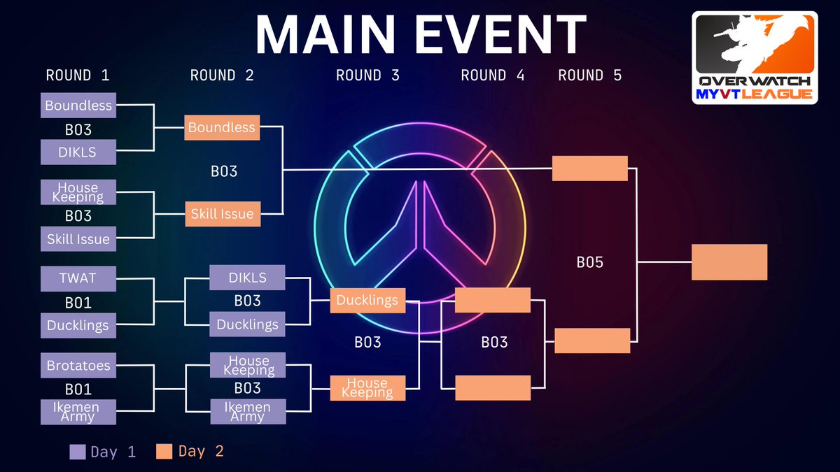 RhysFoxKnight's tweet photo. MYVT Overwatch League started amazingly with a bang! All teams showed amazing performance and gameplay and I was very happy to host this event for y'all~
Now the games for tomorrow will be as follows in the schedule, games will start at 9PM GMT+8 on https://t.co/hb6fn8SY9n! https://t.co/cePlJ3REmx