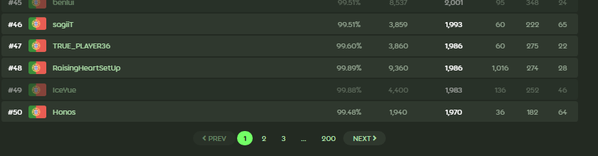 osuPortugal's tweet image. O @Tris88066503 (#1 ctb pt) está a oferecer 4 meses de supporter a toda a gente que conseguir entrar no top 50 de CTB até ao fim deste mês de setembro! 

Para entrar no top 50 precisam de 1970pp. 

BOA SORTE A TODOS OS PARTICIPANTES 🇵🇹💪