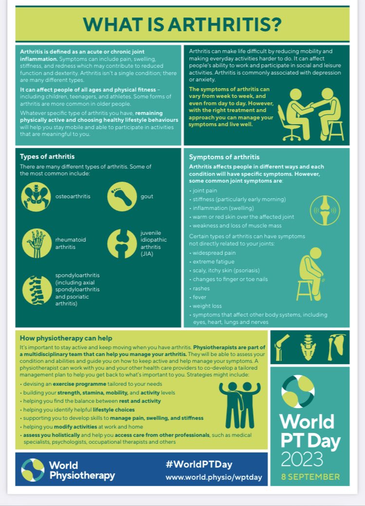 Therapies dept RLI (@therapiesrli) on Twitter photo Happy #WorldPhysiotherapyDay2023
To all the #Physiotherapists <a href="/UHMBT/">MorecambeBayNHSTrust</a> this years key theme is about #arthritis 👇🏼 Happy #WorldPhysiotherapyDay2023
To all the #Physiotherapists <a href="/UHMBT/">MorecambeBayNHSTrust</a> this years key theme is about #arthritis 👇🏼