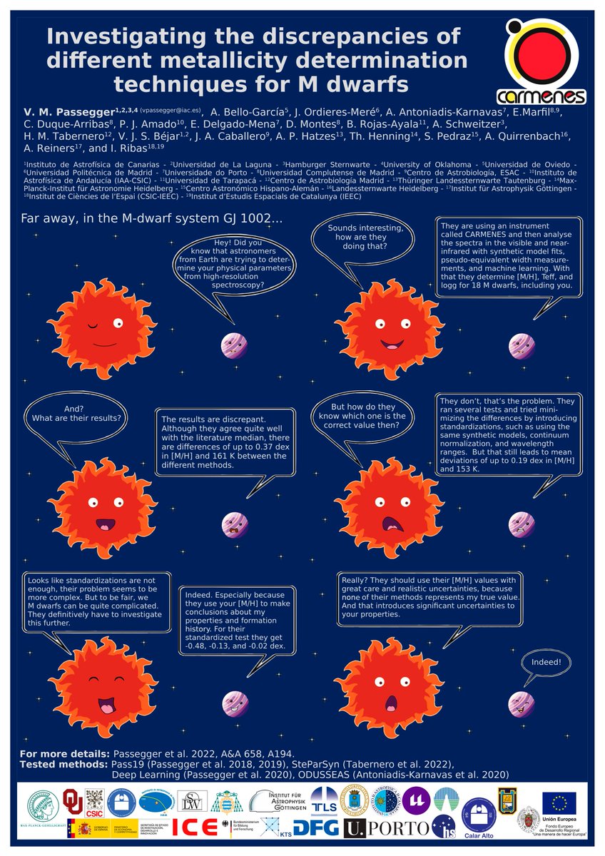 DMontesG's tweet photo. Poster contribution in the meeting "Spectral Fidelity":
- "Investigating the discrepancies of different metallicity determination techniques for M dwarfs"
Passegger et al. @CARMENES_exopl
https://t.co/Ua4QgOnOmk
See: Passegger et al. 2022, A&amp;A 658, A194
https://t.co/3QoZcFxDqq https://t.co/uPauongprl
