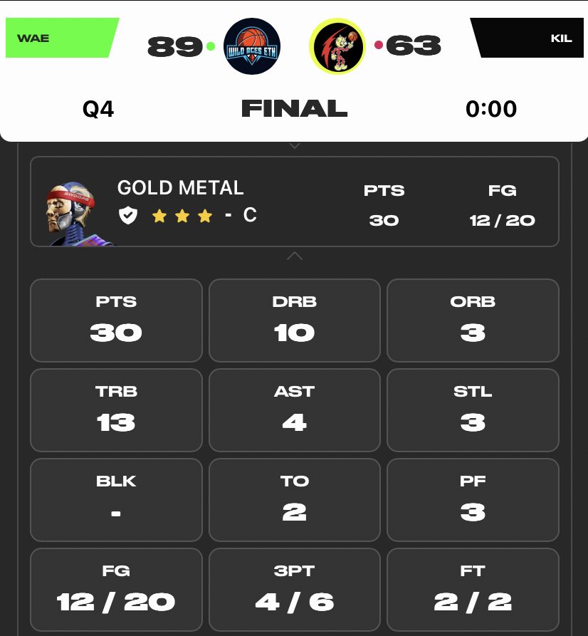 WildAcesEth's tweet photo. Gold Metal cut the power on the #Killawatts! #GoldMetal4MVP ๐ฅ๐ https://t.co/yAEDa6Q5j0