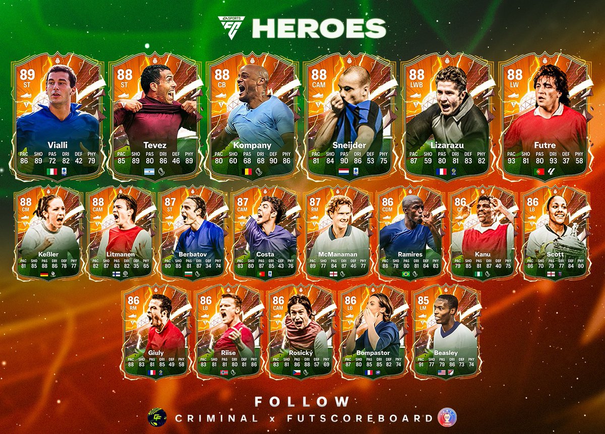 Fut Scoreboard tweet media