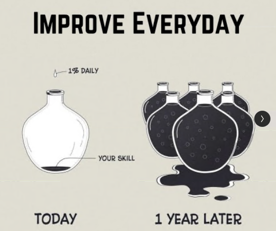 Continuous improvement!
Grow yourself everyday, from just a small step.

#CareerGoals #Careers #tech #careeradvice #careerguide