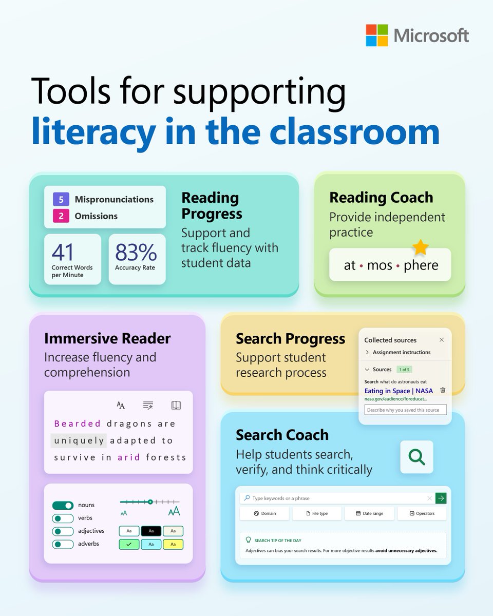 Happy International #LiteracyDay! 🥳📚🌎 

Celebrate with some of your favorite #MicrosoftEDU literacy tools. Which are you using in the classroom?