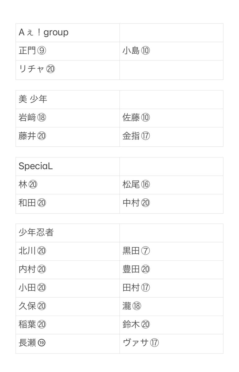 00mtskd's tweet photo. MYOJO デタカ Jr

譲:画像参照
求:福本當間>過去物
(数合わせ:末澤西村池川) 福本當間を含んだお取引のみ。
9月大20、10月大3小1購入済
2:2～優先 郵送のみ
比率違い可。

#Myojoデタカ交換 #Myojoデタカ交換2023 #デタカ交換 #デタカ交換2023 #Myojoデタカ https://t.co/e6FH3quWTE