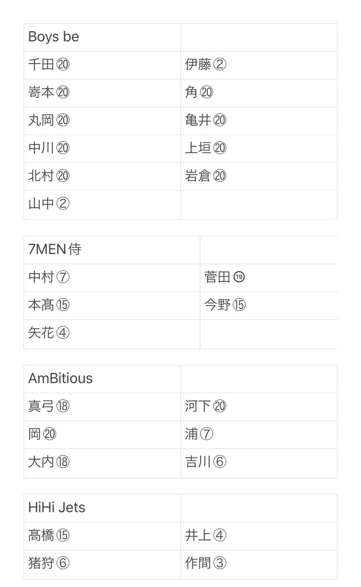 00mtskd's tweet photo. MYOJO デタカ Jr

譲:画像参照
求:福本當間>過去物
(数合わせ:末澤西村池川) 福本當間を含んだお取引のみ。
9月大20、10月大3小1購入済
2:2～優先 郵送のみ
比率違い可。

#Myojoデタカ交換 #Myojoデタカ交換2023 #デタカ交換 #デタカ交換2023 #Myojoデタカ https://t.co/e6FH3quWTE