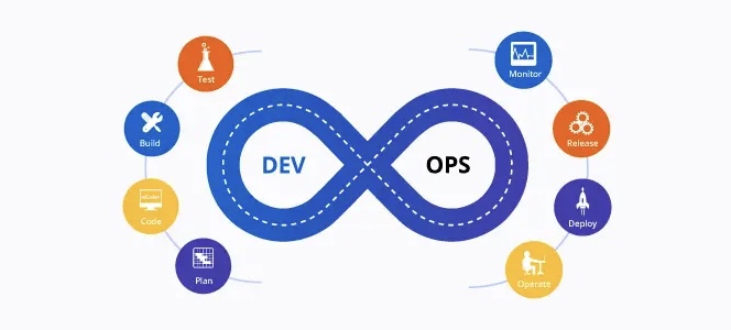 saitej8262's tweet image. Just discovered the ultimate #DevOps roadmap simplifier! 🔍 Say goodbye to complexity and hello to streamlined success. Check it out! 👉 #DevOpsRoadmap #Automation"