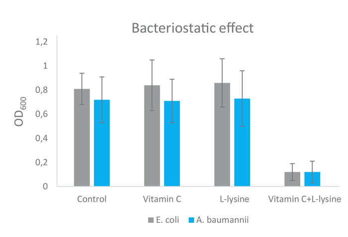 DrRathResearch's tweet photo. Unlocking the Power of Lysine and Vitamin C Synergy - Your Natural Defense Against UTI and Beyond! 
https://t.co/waXzvDapru

#vitaminC #drrath #research #UTI #synergy https://t.co/qf6tAM8gLO