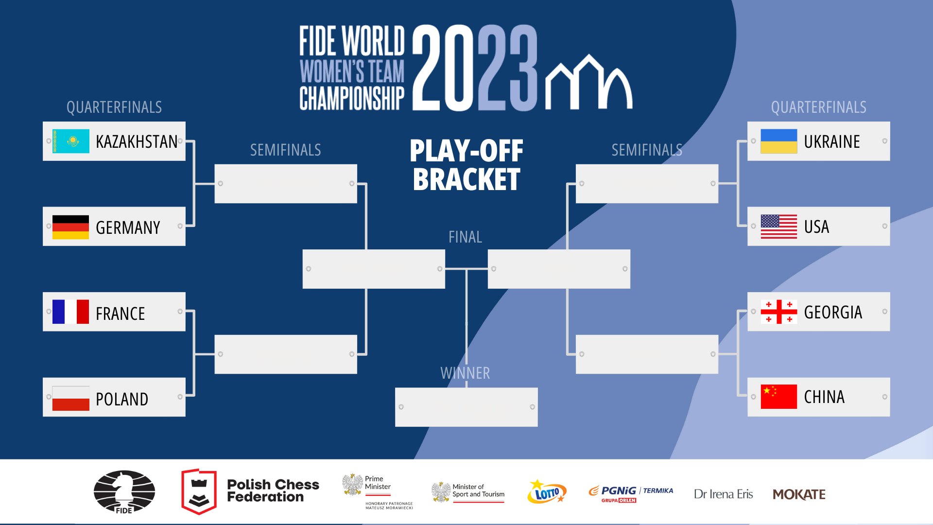 International Chess Federation on X: The Pool A bracket will see