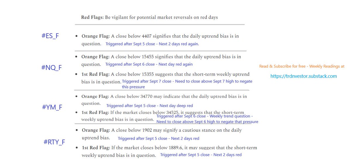 trdnvestor's tweet image. If you've been following my weekly readings, you know I've got a system for spotting potential bias reversals. It's all about how the day closes.

Ever notice that when my "orange flag" pops up, the next day tends to see some red? 🔴 And those highs from the triggered days? Bulls…