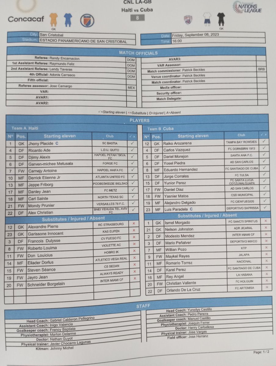 Asociación de Fútbol de Cuba tweet media