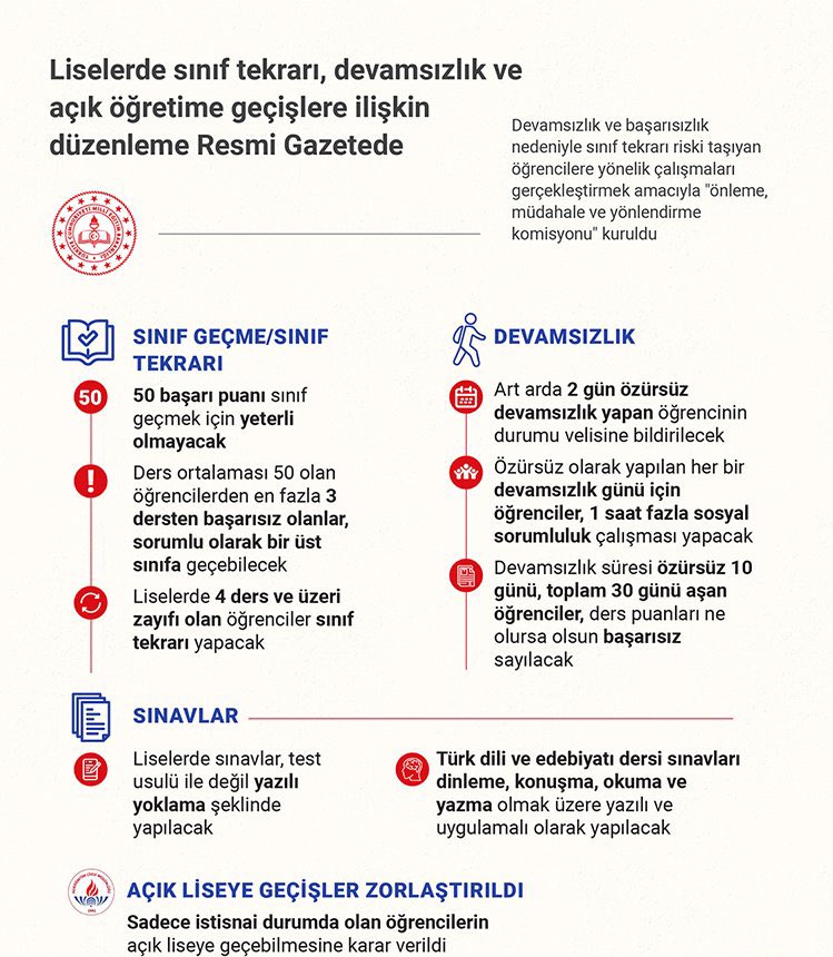 OzelAka's tweet photo. 🚨🚨Öğrenci ve velilerimizin dikkatine!📣📣
#Lise #Sınav #Yazılı #Türkçe #Edebiyat #AçıkLise #Yks2023 #Ayt #Tyt #ayttayfa #tyttayfa https://t.co/y6VqCNIekk